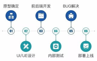 最適合企業商家的軟件營銷模式 從開發到推廣引流全流程解析