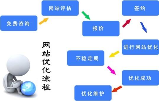 長尾關鍵詞策略與搜索引擎營銷 軟件技術產(chǎn)品海外推廣的精準之道